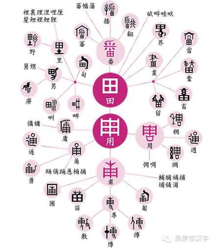 學漢字 男生女生大不同 如果汉字 识字歌谣 如果智培